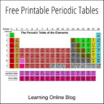 Free Printable Periodic Tables