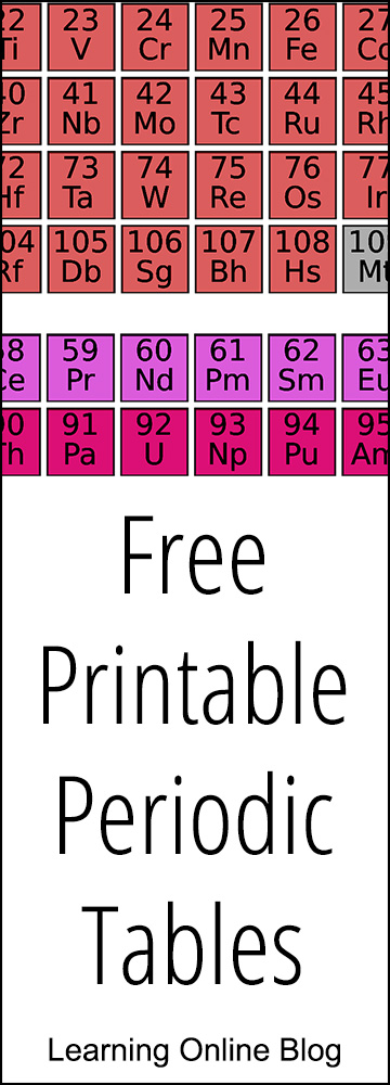 Free Printable Periodic Tables
